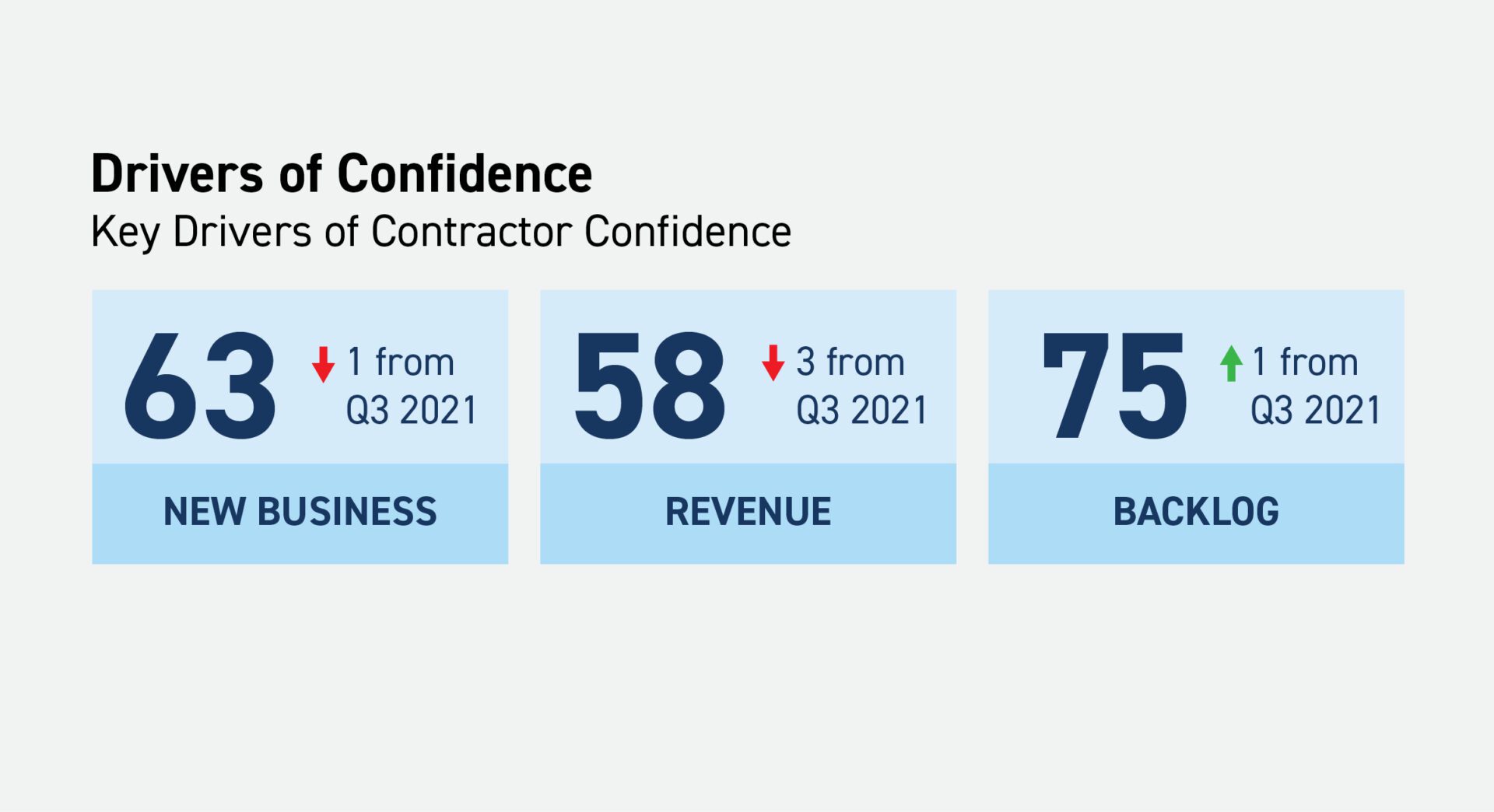 Construction Confidence